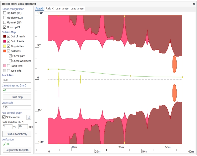 Оптимизация