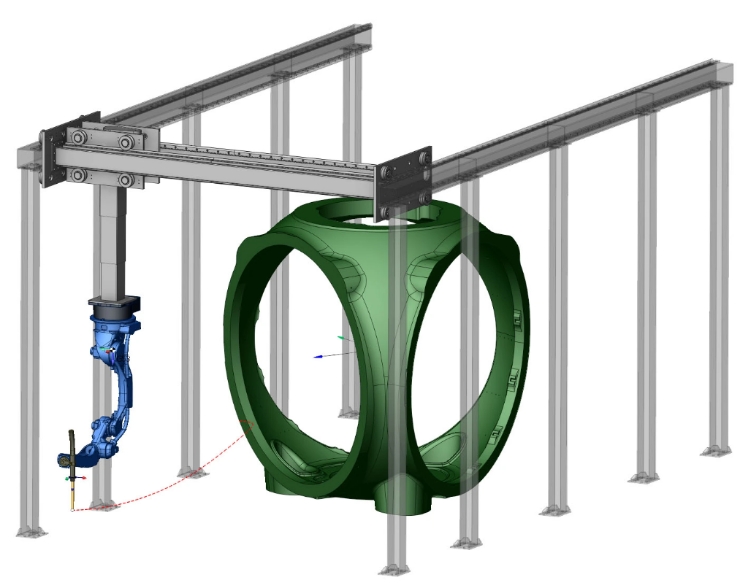 Позиционирование робота